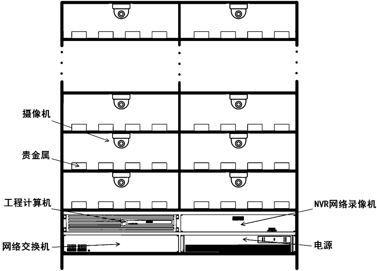 Bank precious metal intelligent inventory management system and method