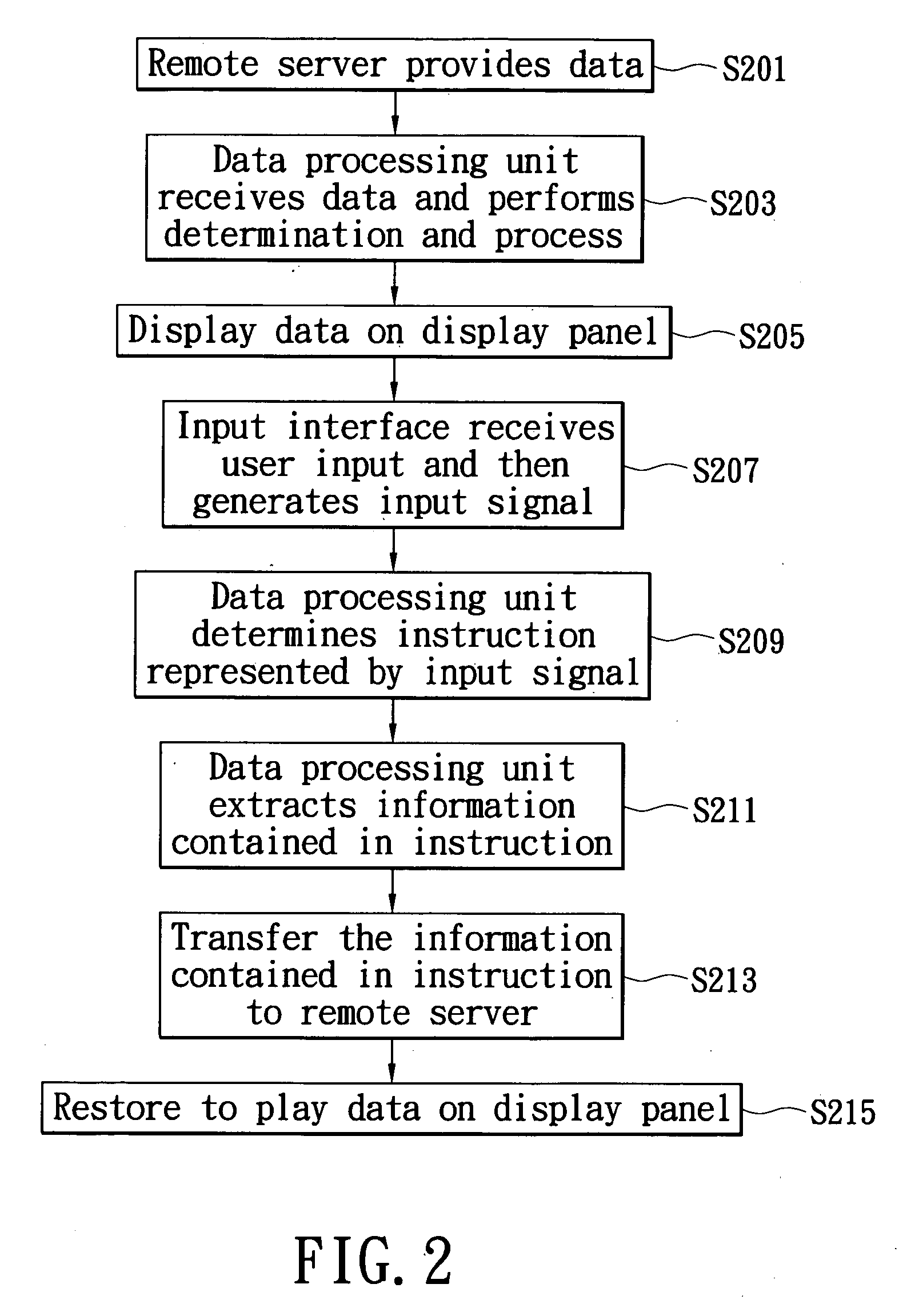 Foodstuff equipment data integration system and data processing method thereof