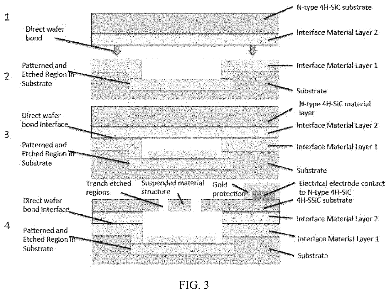 Silicon carbide structure, device, and method