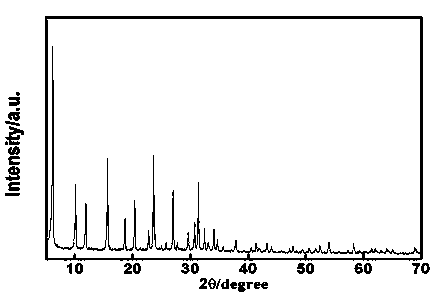 Method for synthesizing porous NaY molecular sieve microspheres