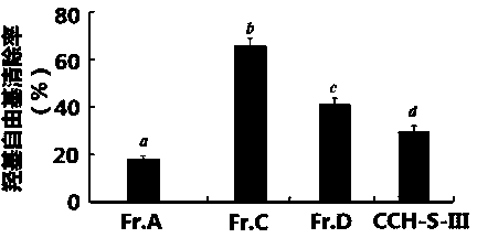 Pseudosciaena crocea flesh antioxidative peptide and preparation method and use thereof