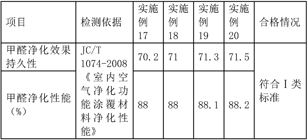 A kind of pet polyester chip with air purification function and its preparation method and application