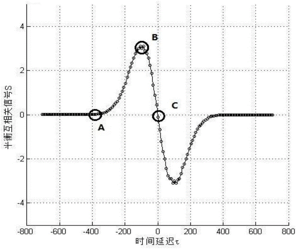 System for measuring micro vibration by using femtosecond laser and micro vibration measuring method