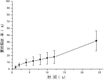 Tolterodine film-forming hydrogel preparation and preparation method thereof