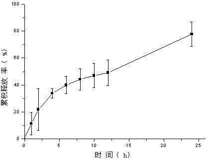 Tolterodine film-forming hydrogel preparation and preparation method thereof