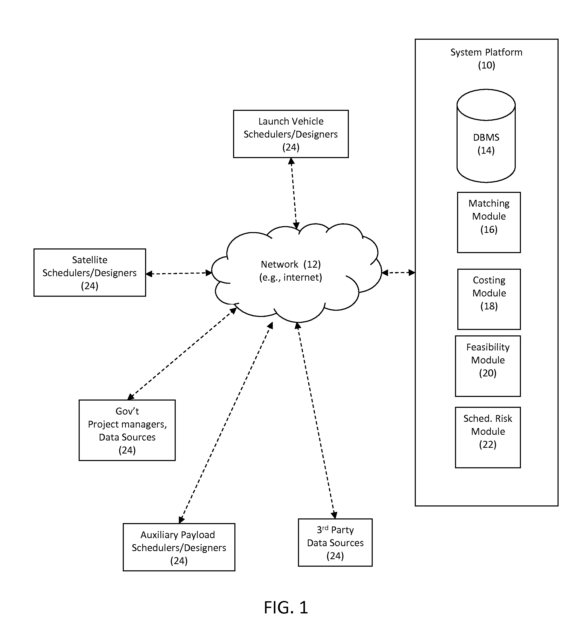 System and method for matching of space launch, satellite, and mission payload opportunities