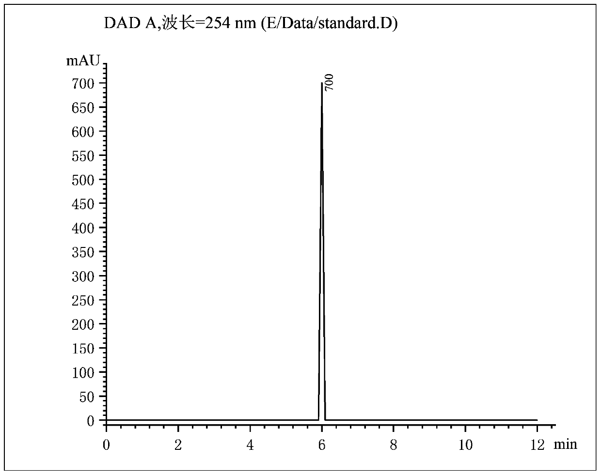 Preparation method of normal-temperature bromoethyl cyanobiphenyl based on dibromohydantoin