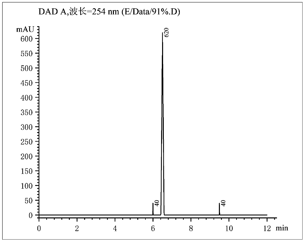 Preparation method of normal-temperature bromoethyl cyanobiphenyl based on dibromohydantoin