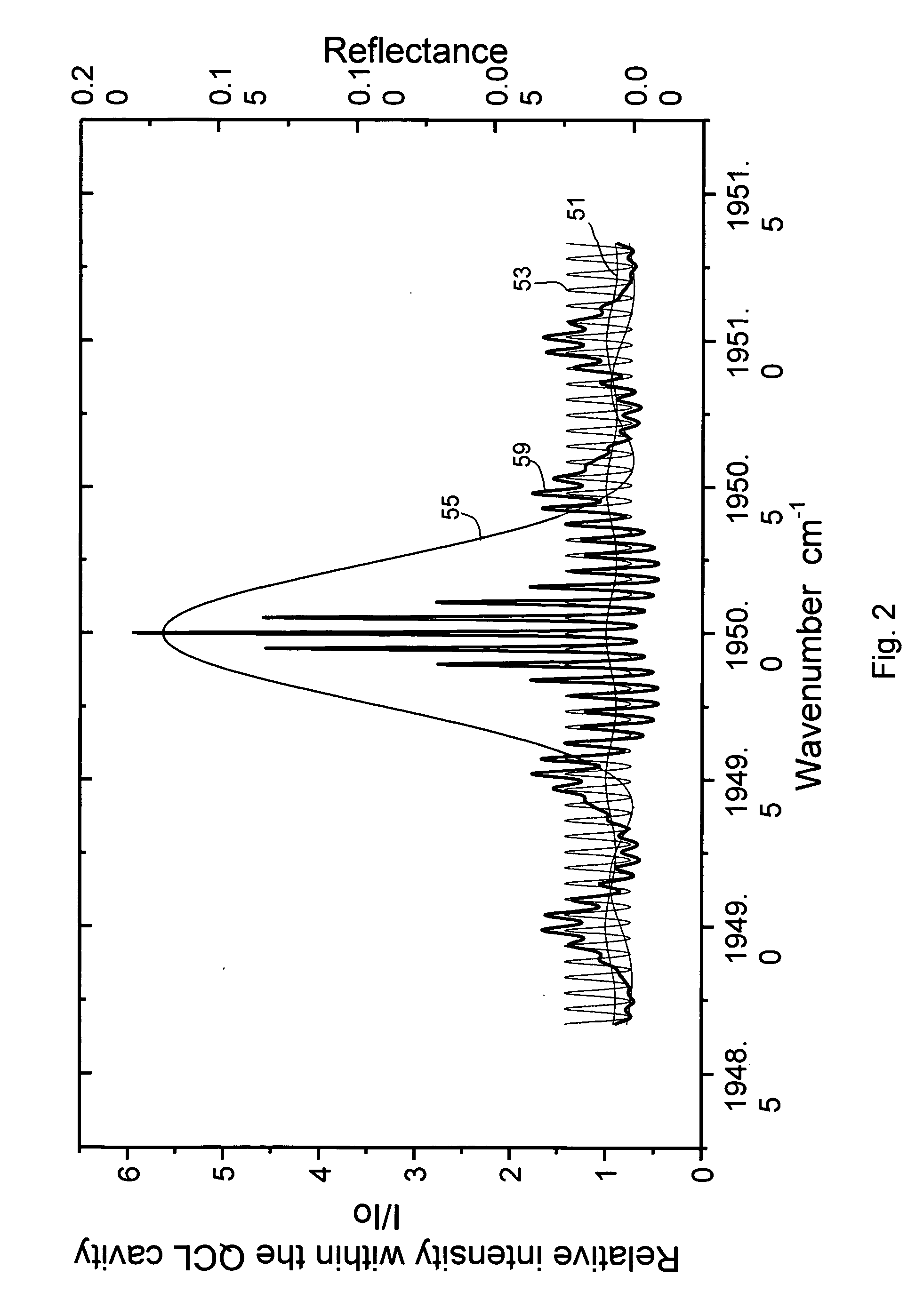 Piezo activated mode tracking system for widely tunable mode-hop-free external cavity mid-IR semiconductor lasers