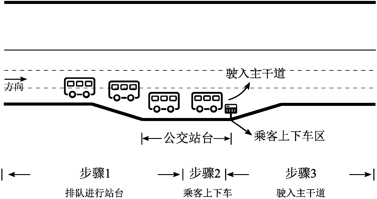 Probability model based bus travel time modeling method