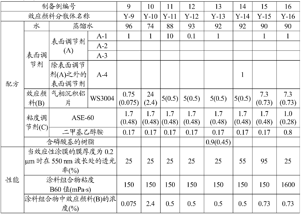 Multi-layer coating film formation method