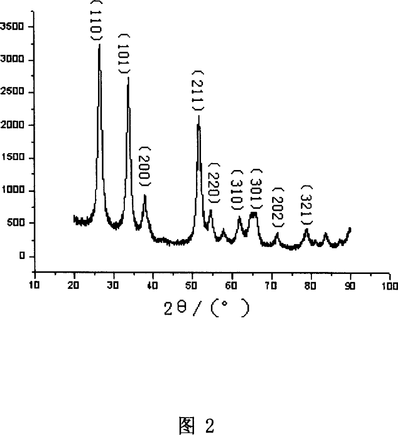 Preparation process of antimony doped stannum oxide nano-crystal