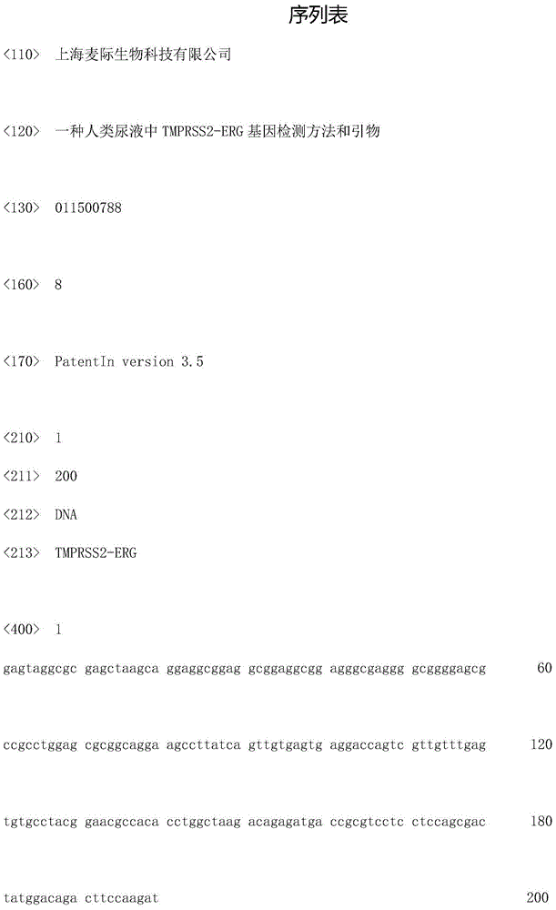 Detection method and primers for TMPRSS2-ERG gene in human urine