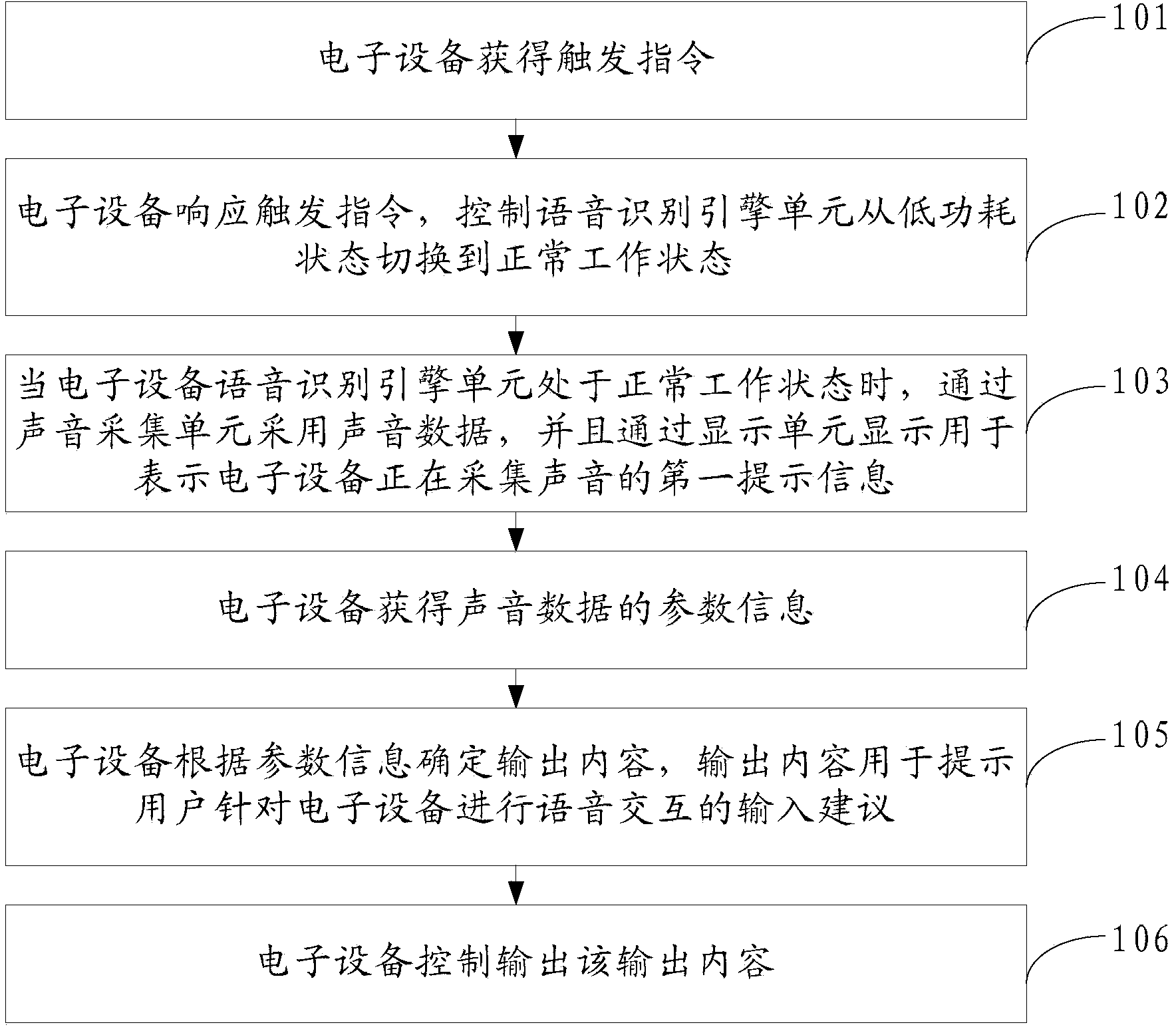 Information processing method and electronic equipment