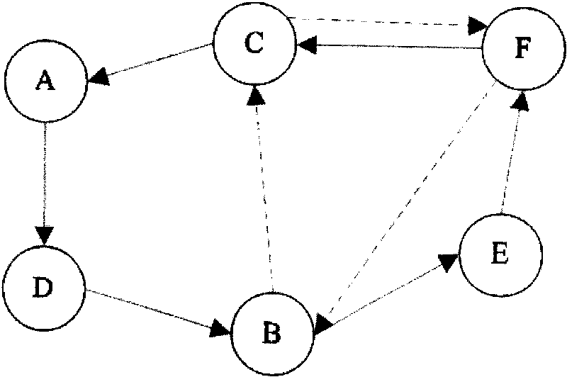 Dynamic service recovery method in wireless mobile self-organization network