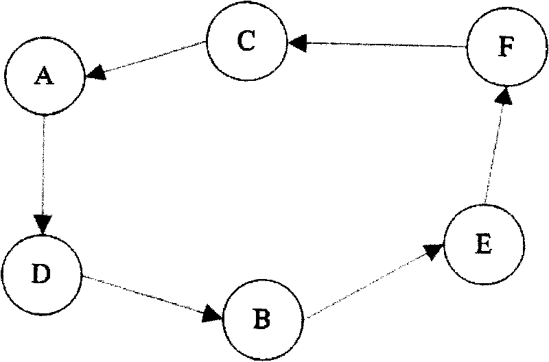 Dynamic service recovery method in wireless mobile self-organization network