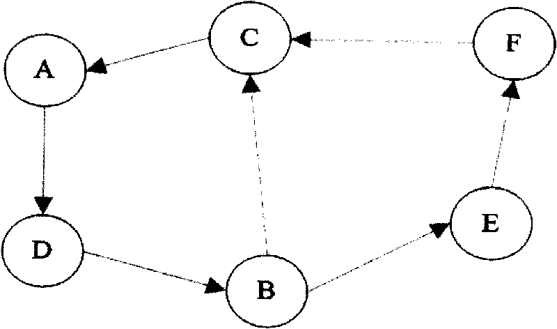 Dynamic service recovery method in wireless mobile self-organization network