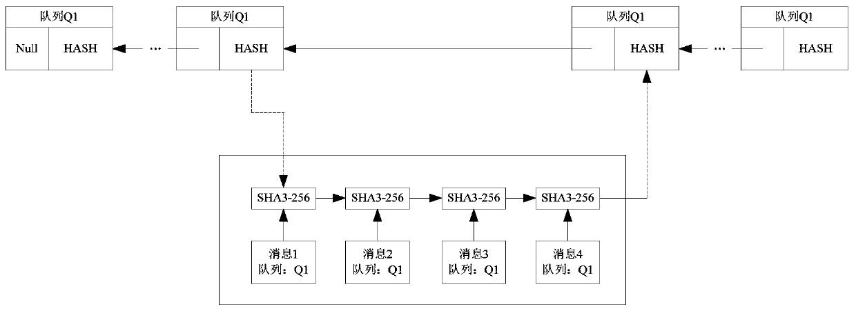 Method and device for sending and verifying cross-chain communication data