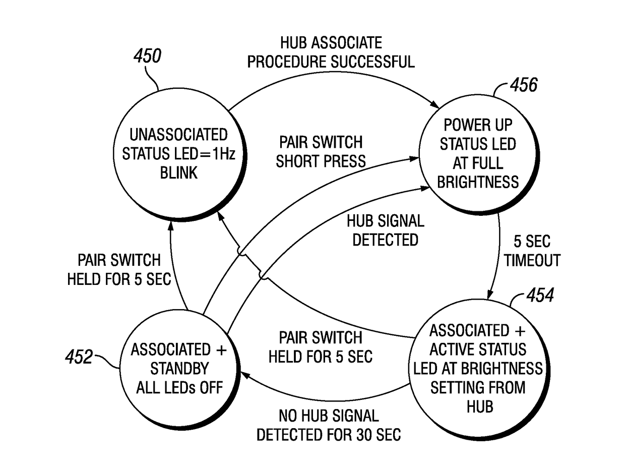 Bass management for home theater speaker system and hub