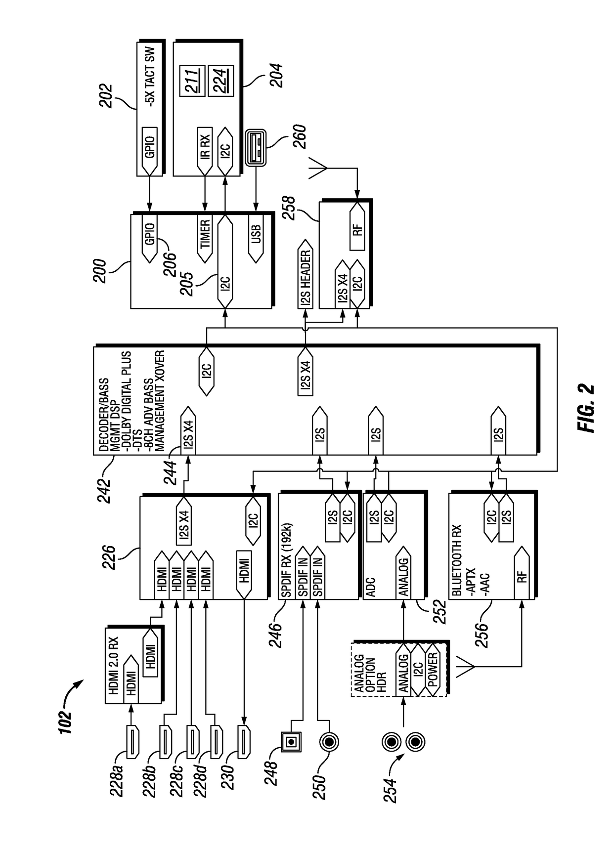 Bass management for home theater speaker system and hub