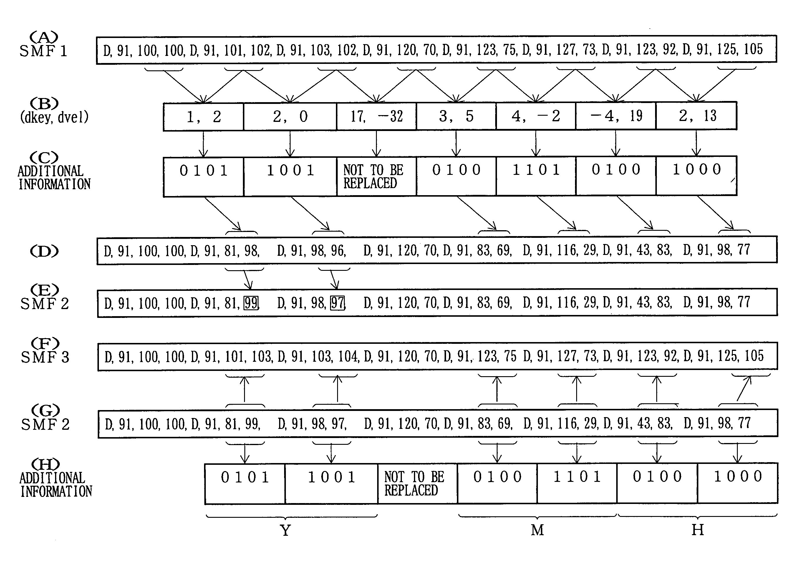 Method and device for incorporating additional information into main information through electronic watermaking technique