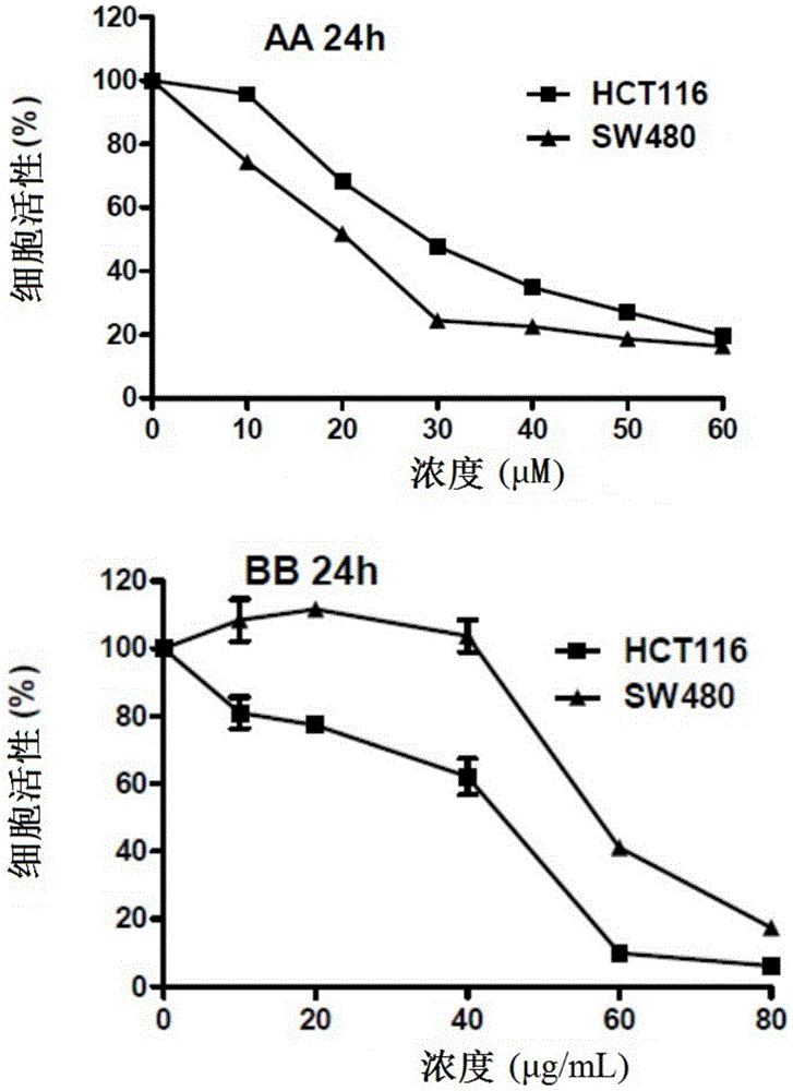 Guava leaf effective part with anti-tumor effect and preparation method and application thereof