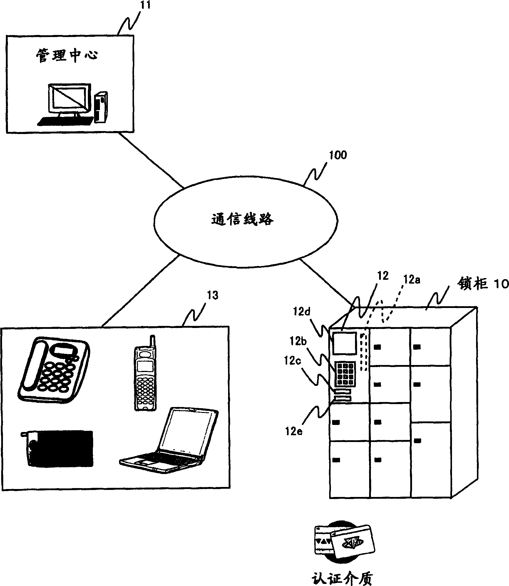 Lock cabinet system