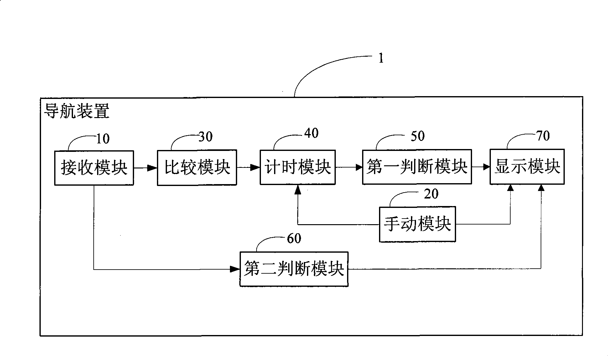 Navigation head for auto-changing scale and method thereof