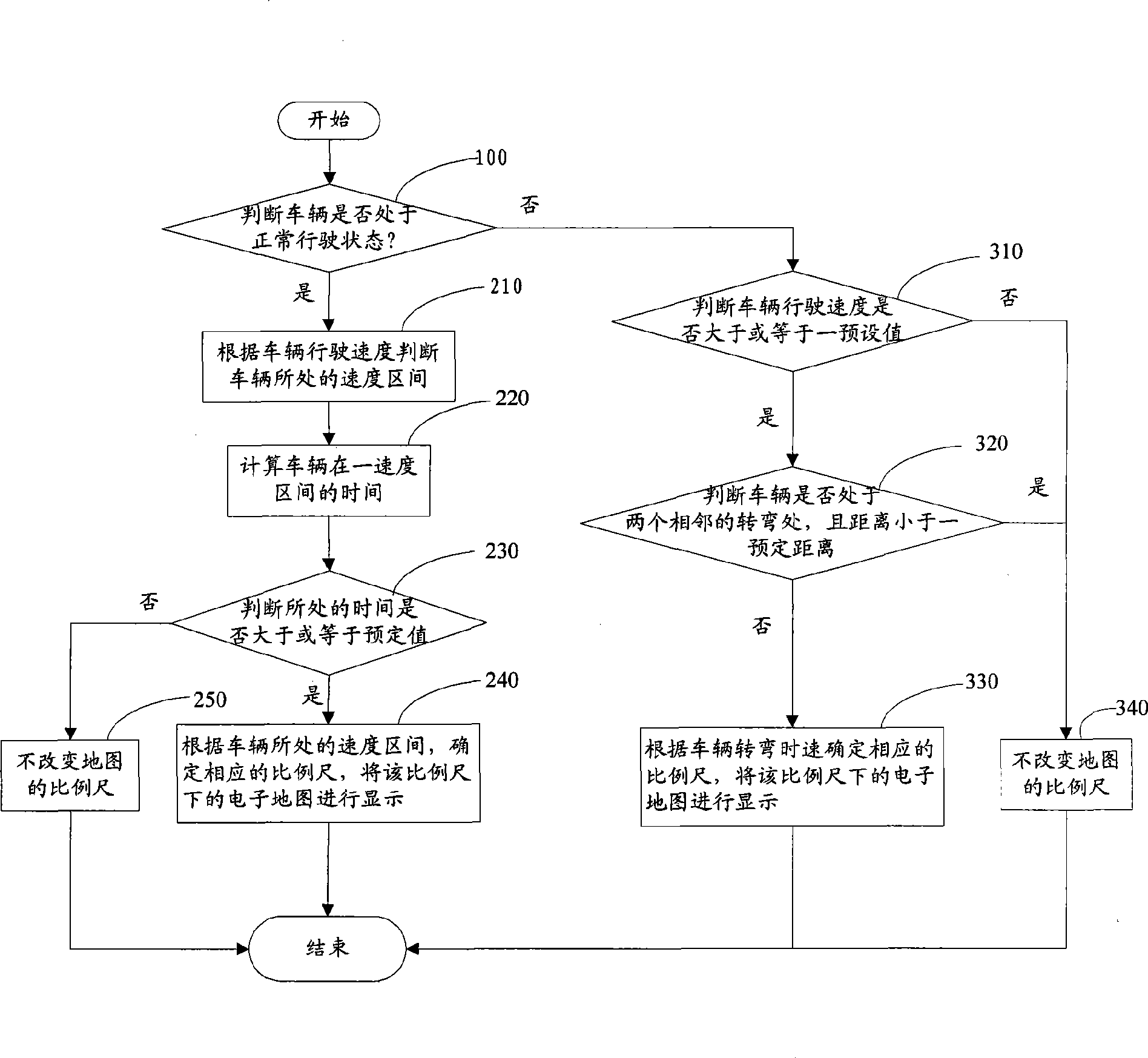 Navigation head for auto-changing scale and method thereof