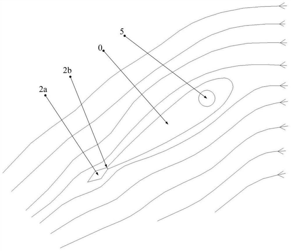 Rudder Stabilization Energy Saving System