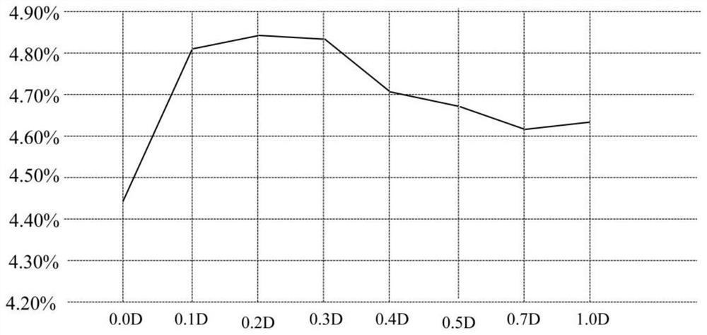 Rudder Stabilization Energy Saving System