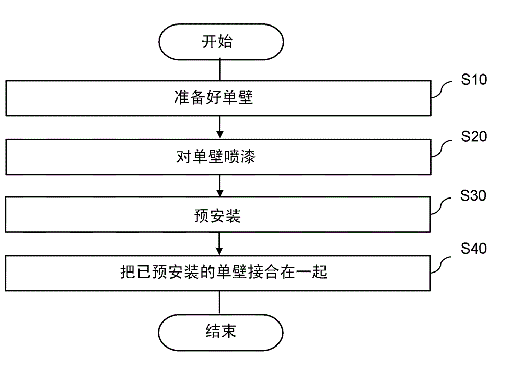 Method for constructing a driver's cab of a commercial vehicle