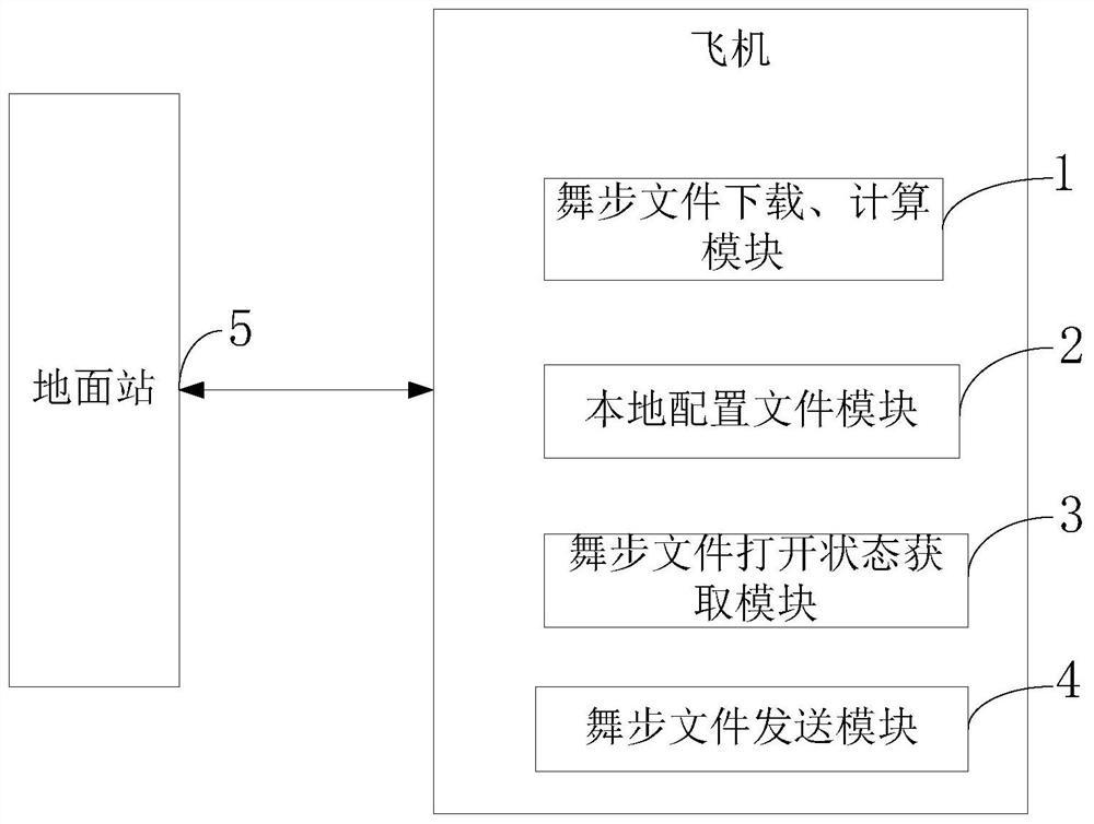 Method and system for returning formation dance step file state information to background, terminal and unmanned aerial vehicle