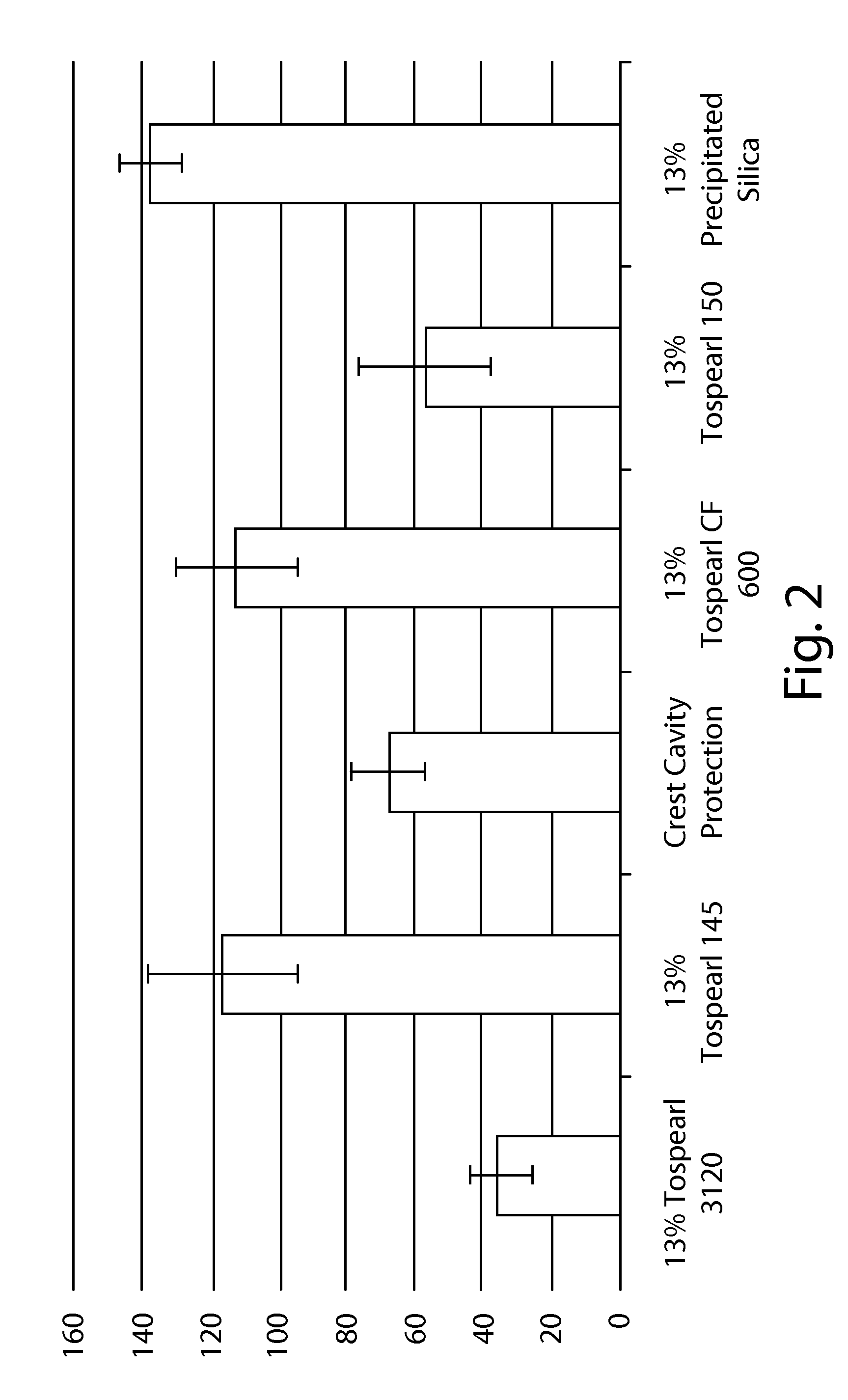 Oral Compositions Containing Polymethylsilsesquioxane Particles