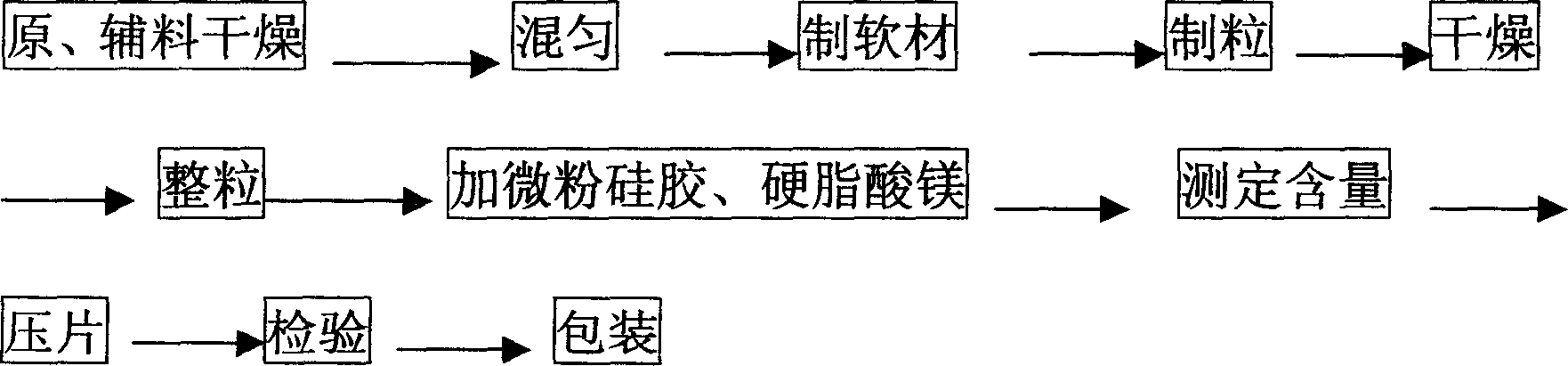 Dispersion tablet for treating cardiovascular diseases and its preparation method