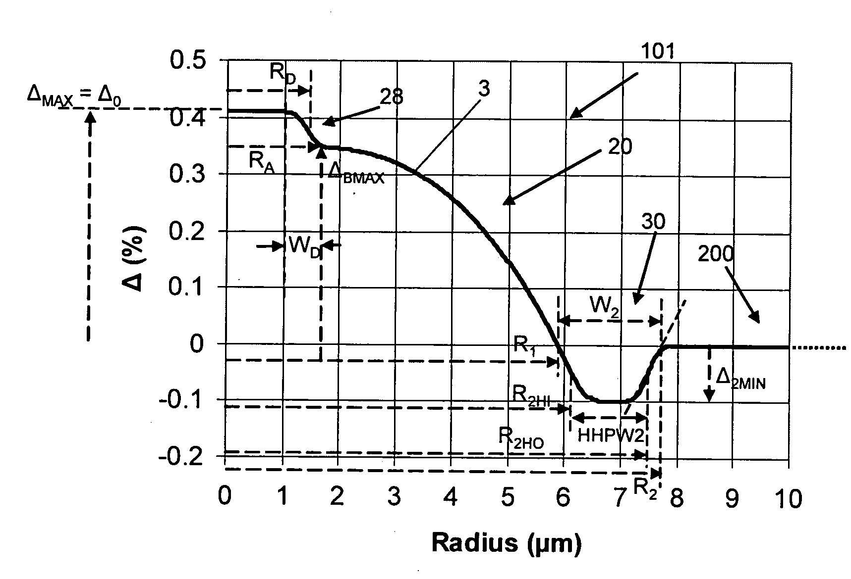 Multiband optical fiber