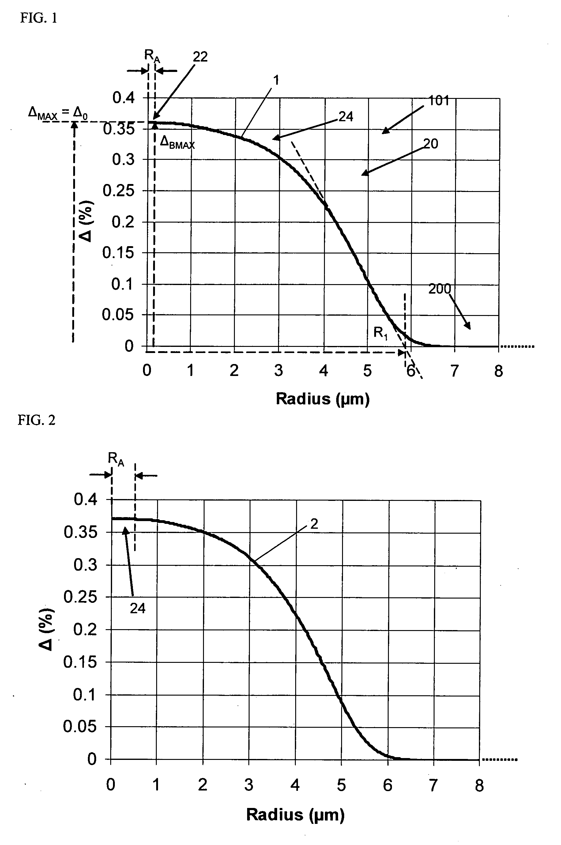 Multiband optical fiber