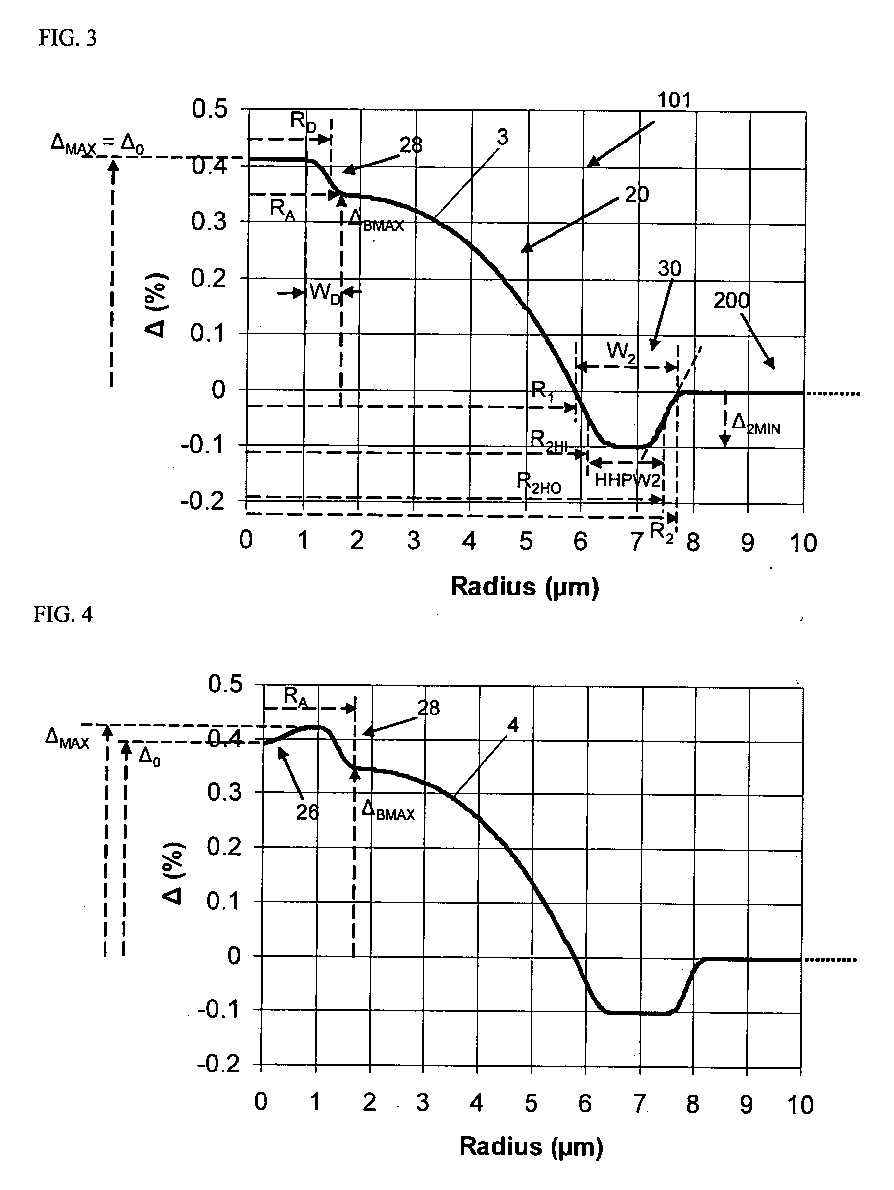 Multiband optical fiber