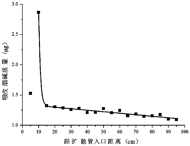 Separation-collection device for gas-phase nicotine and particle-phase nicotine in aerosol and method of separation-collection device