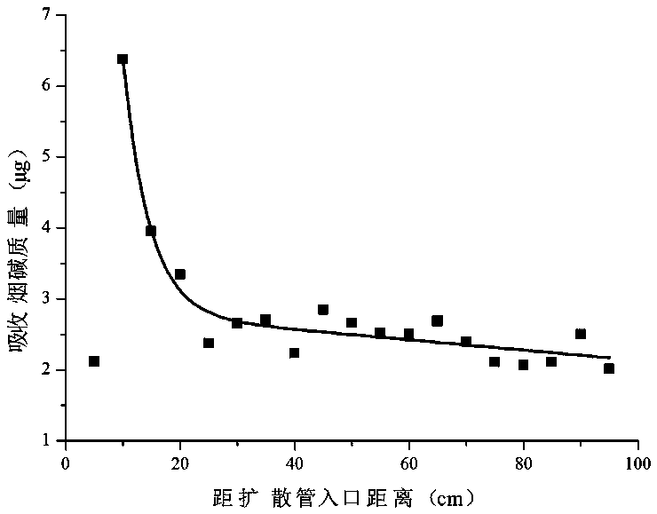 Separation-collection device for gas-phase nicotine and particle-phase nicotine in aerosol and method of separation-collection device