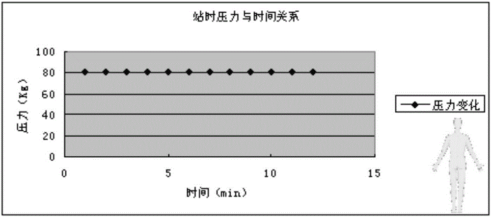 Medical health and safety monitoring method and system based on internet-of-things technology