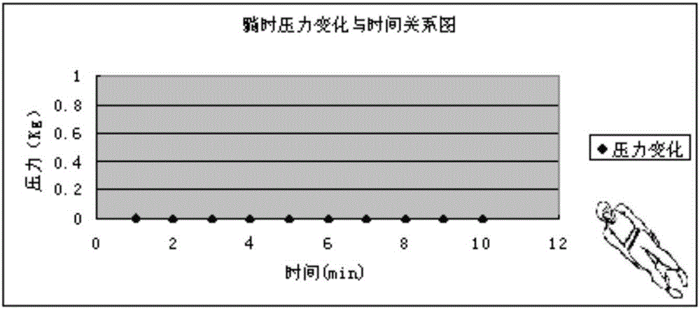 Medical health and safety monitoring method and system based on internet-of-things technology