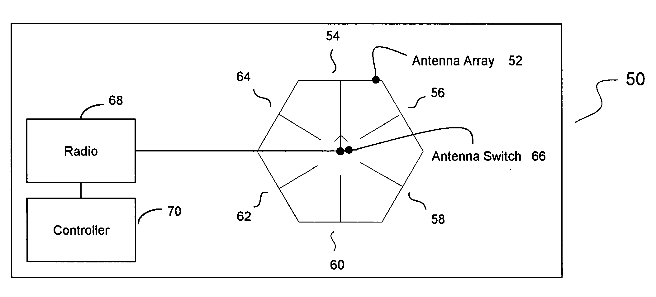 Method and system for determining direction of transmission using multi-facet antenna