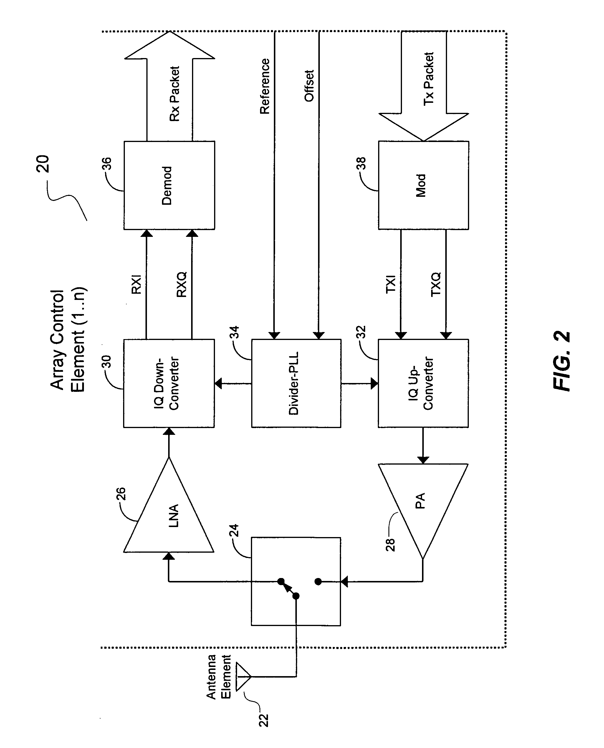 Method and system for determining direction of transmission using multi-facet antenna