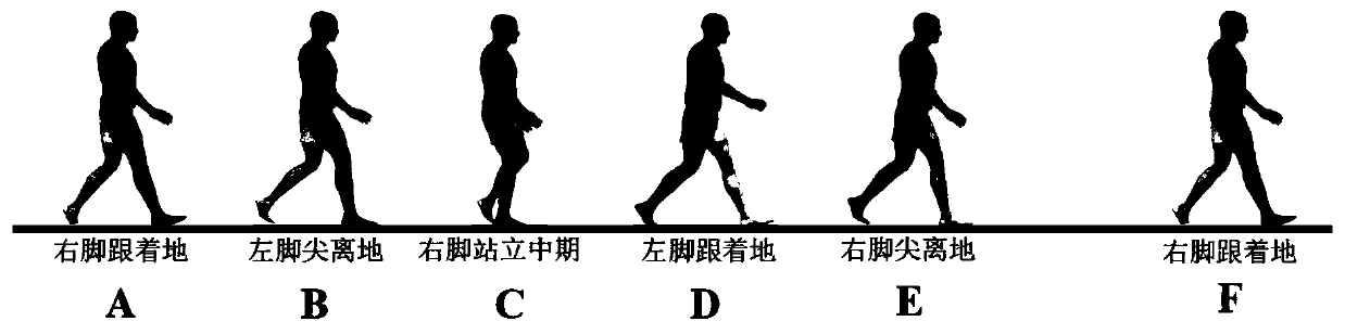 Step length measuring method, device and system and nonvolatile computer storage medium