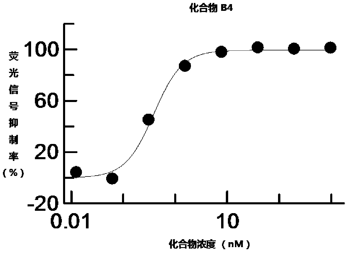 Wnt signal channel inhibitor and application thereof