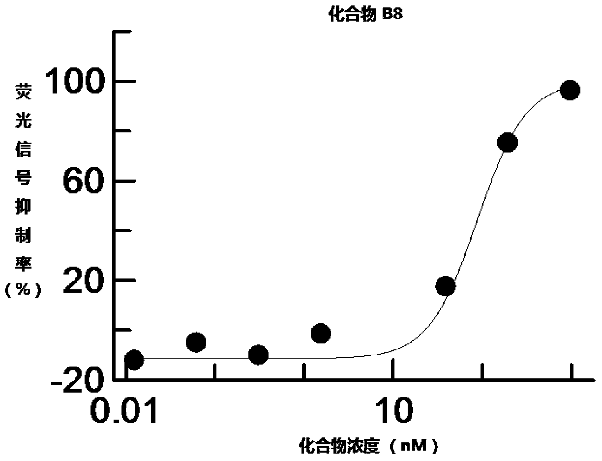 Wnt signal channel inhibitor and application thereof