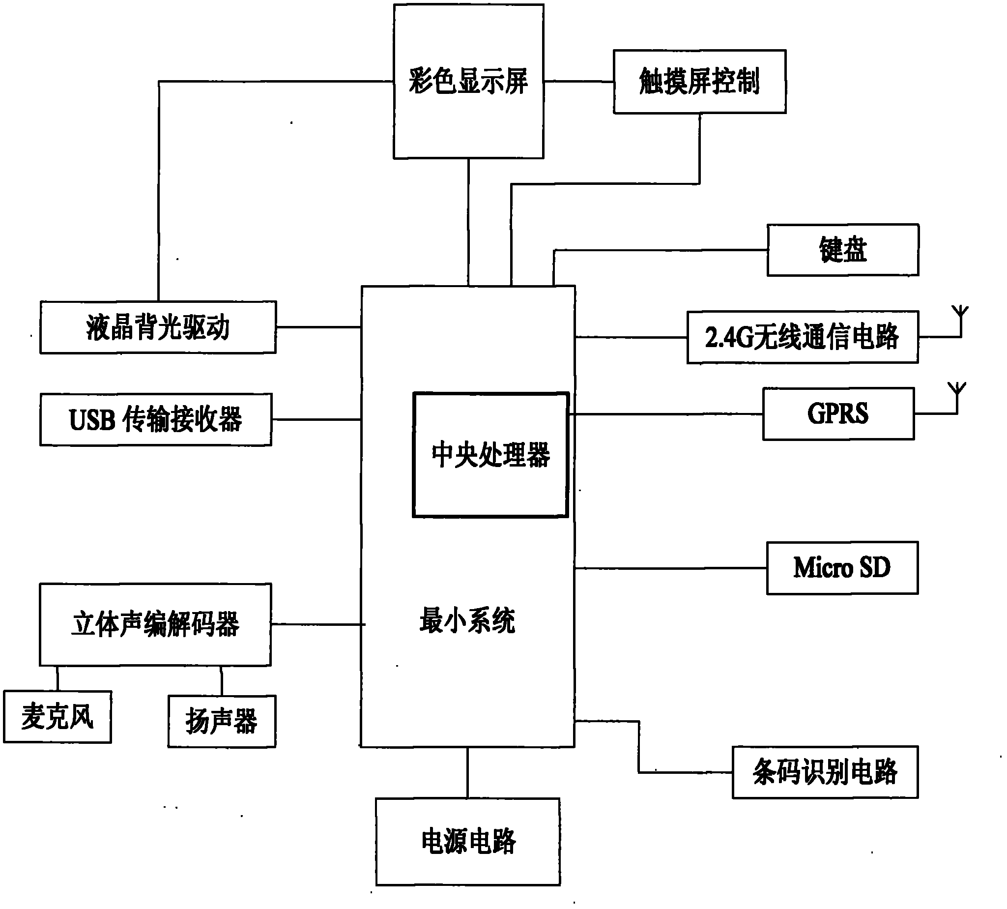 RFID method and device for animal traceability management