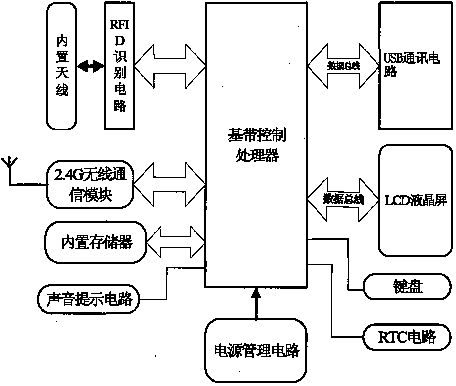 RFID method and device for animal traceability management