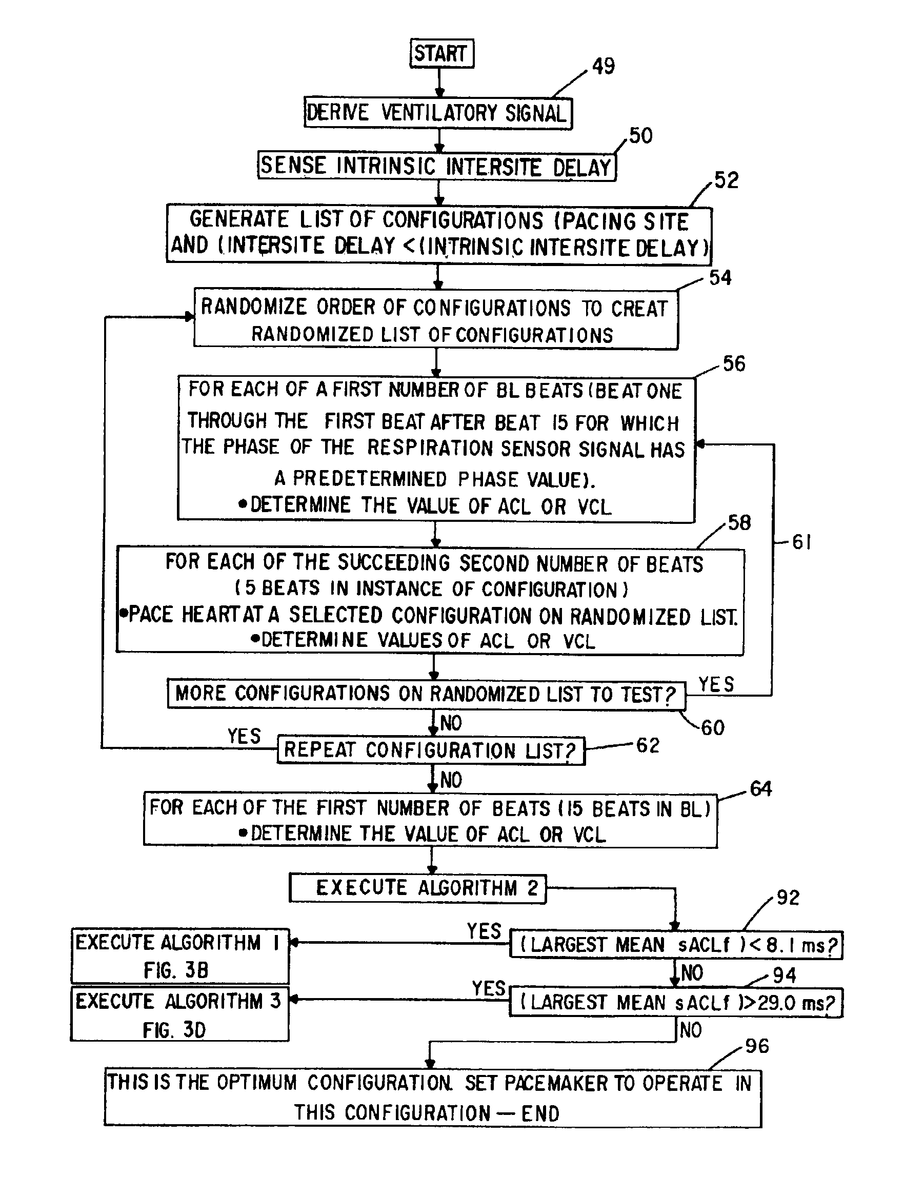 Cardiac rhythm management system with respiration synchronous optimization of cardiac performance using atrial cycle length